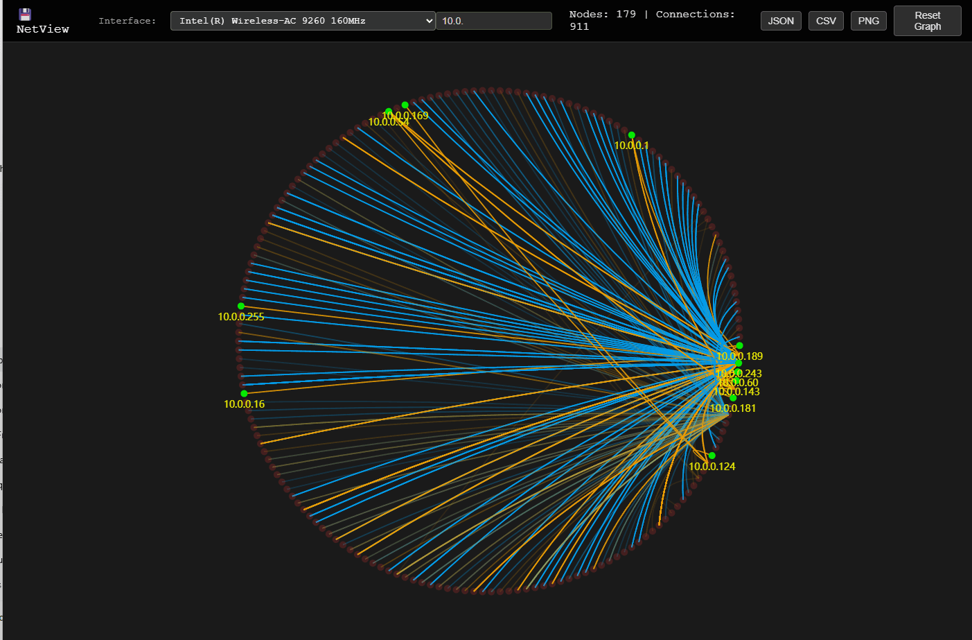 Included NetView traffic visualization
